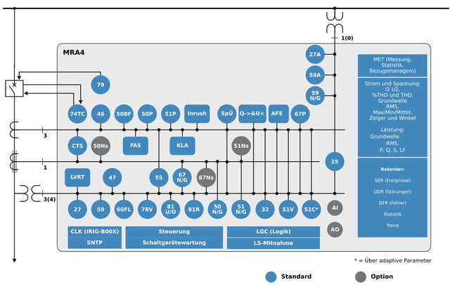MRA4 Court-ordered segregation protection